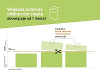 Większa ochrona odbiorców ciepła